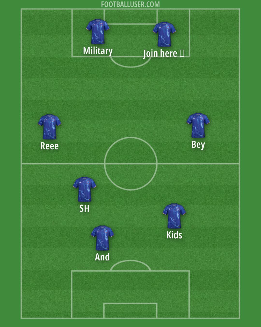Chelsea Formation 2025