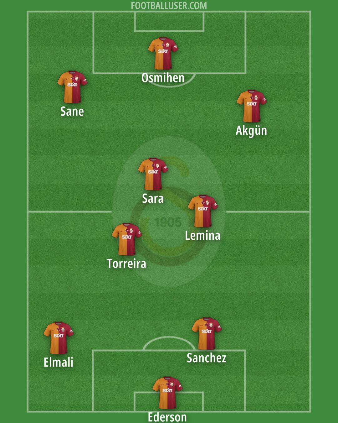 Galatasaray Formation 2025