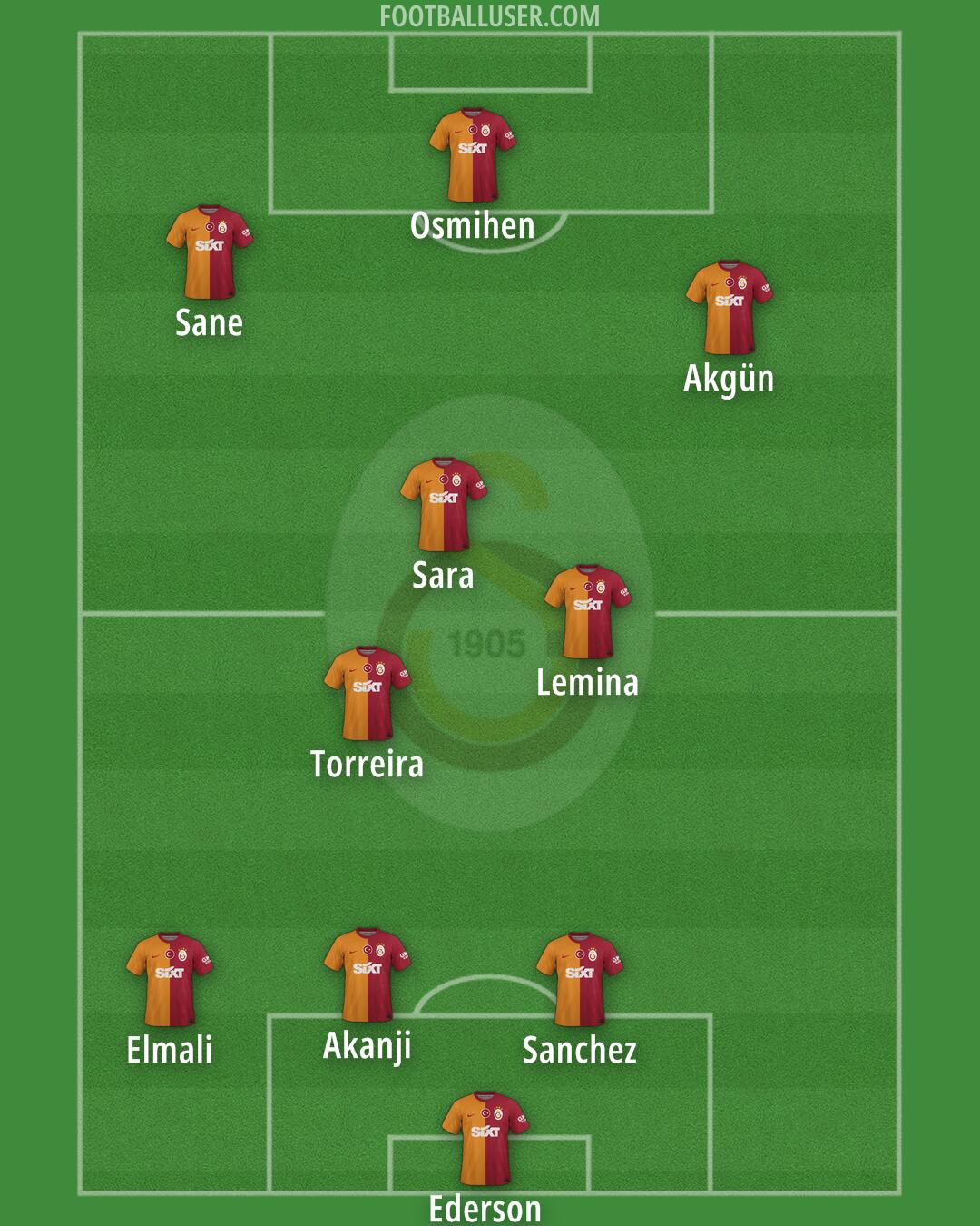 Galatasaray Formation 2025