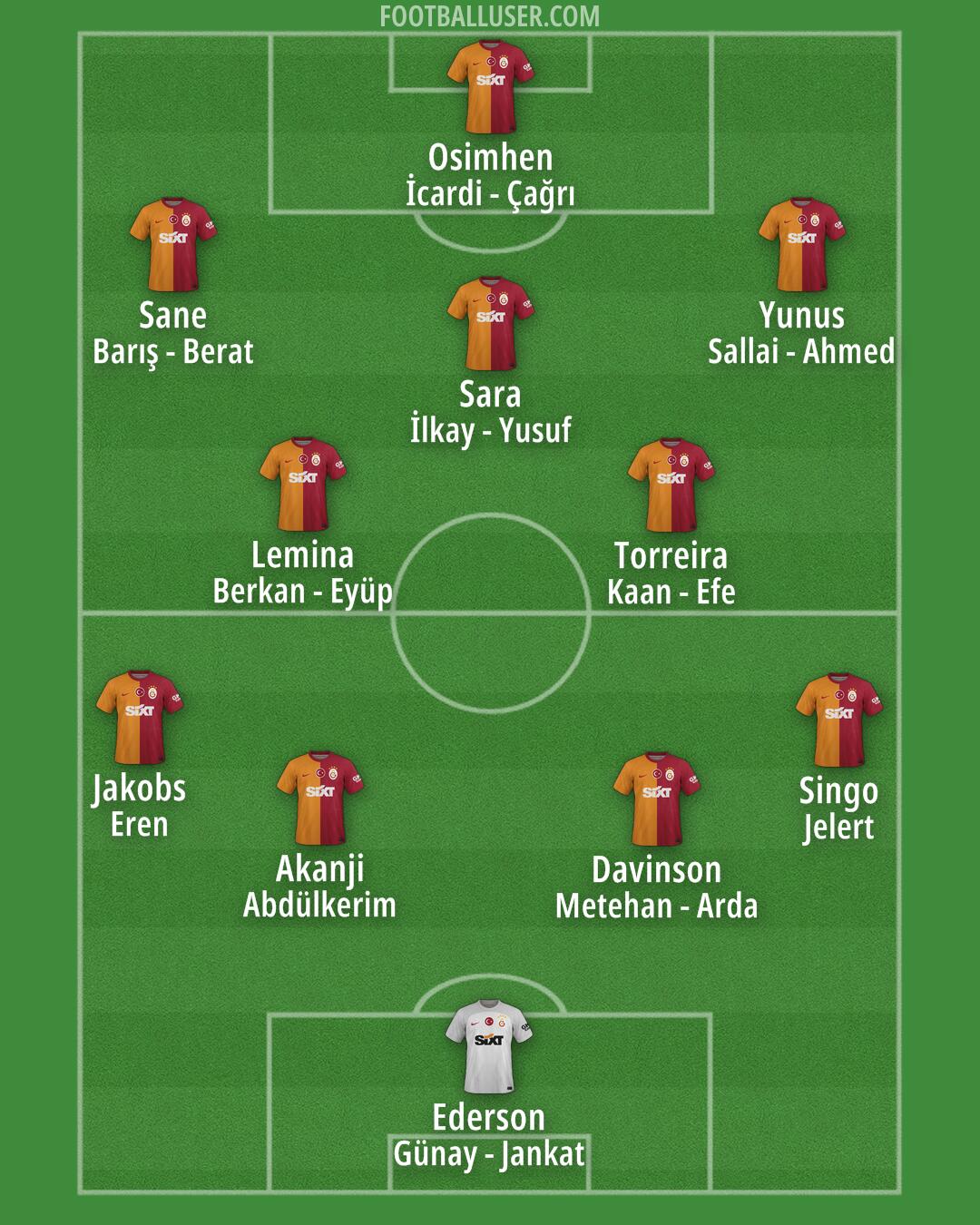 Galatasaray Formation 2025
