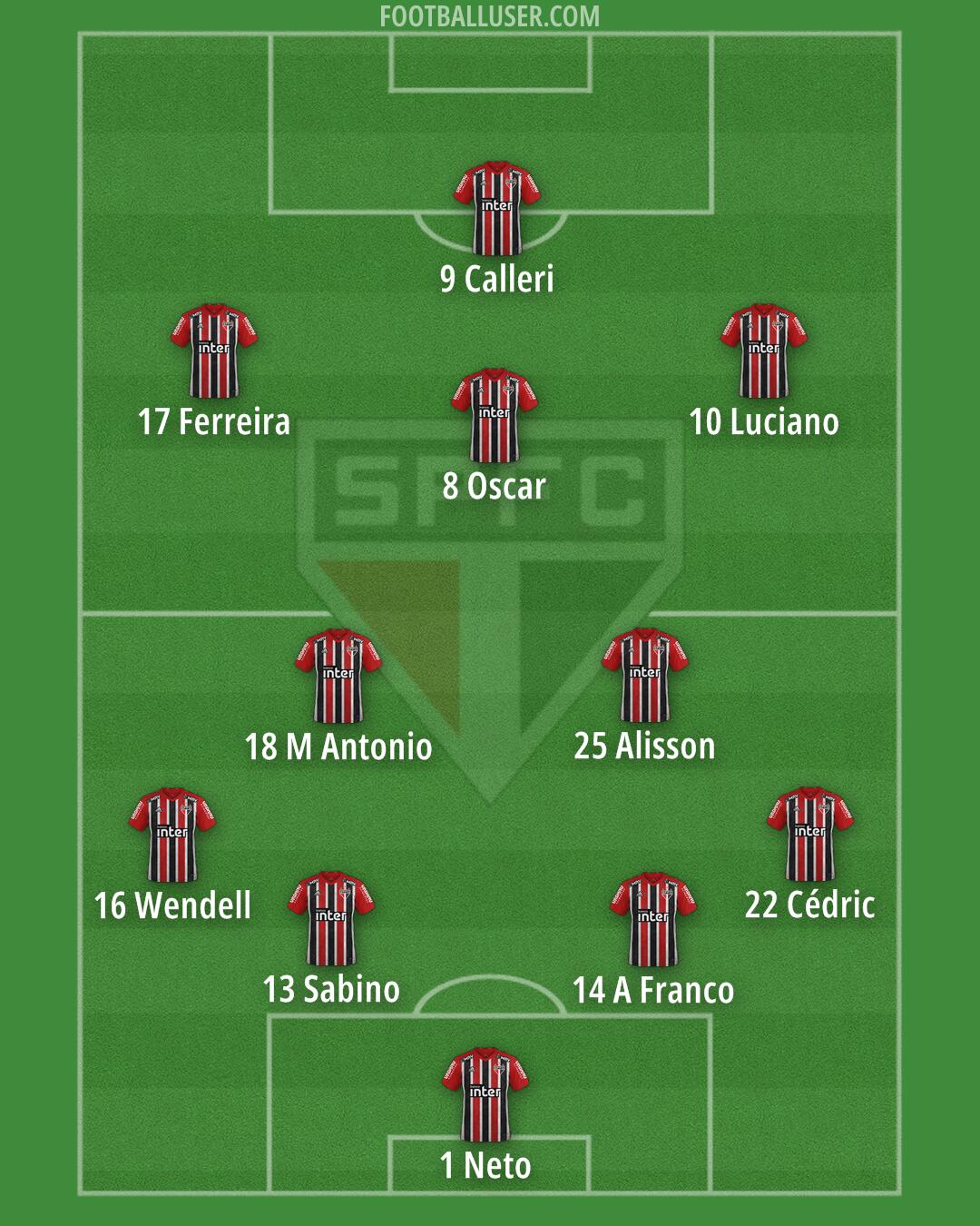 São Paulo Formation 2025