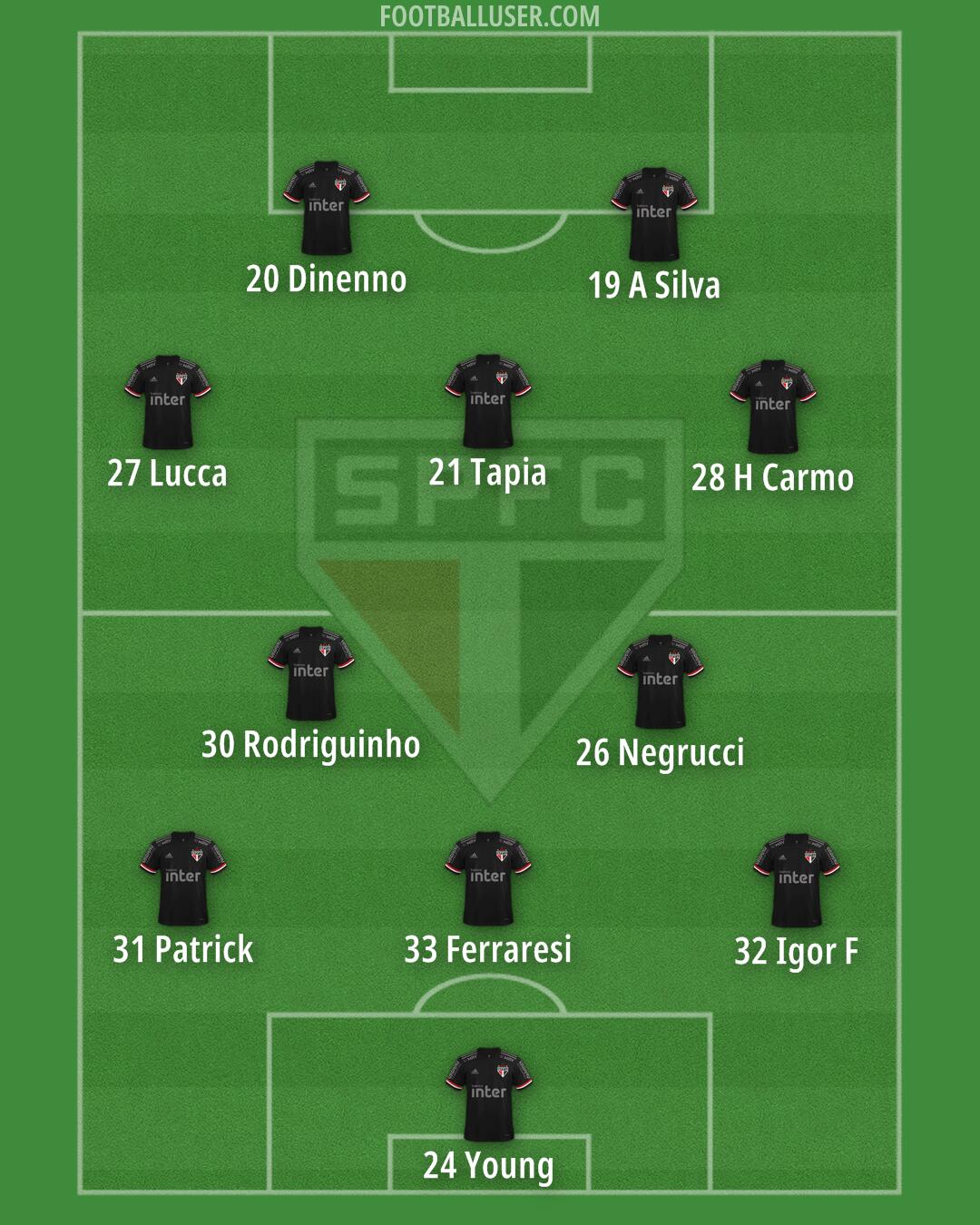 São Paulo Formation 2025