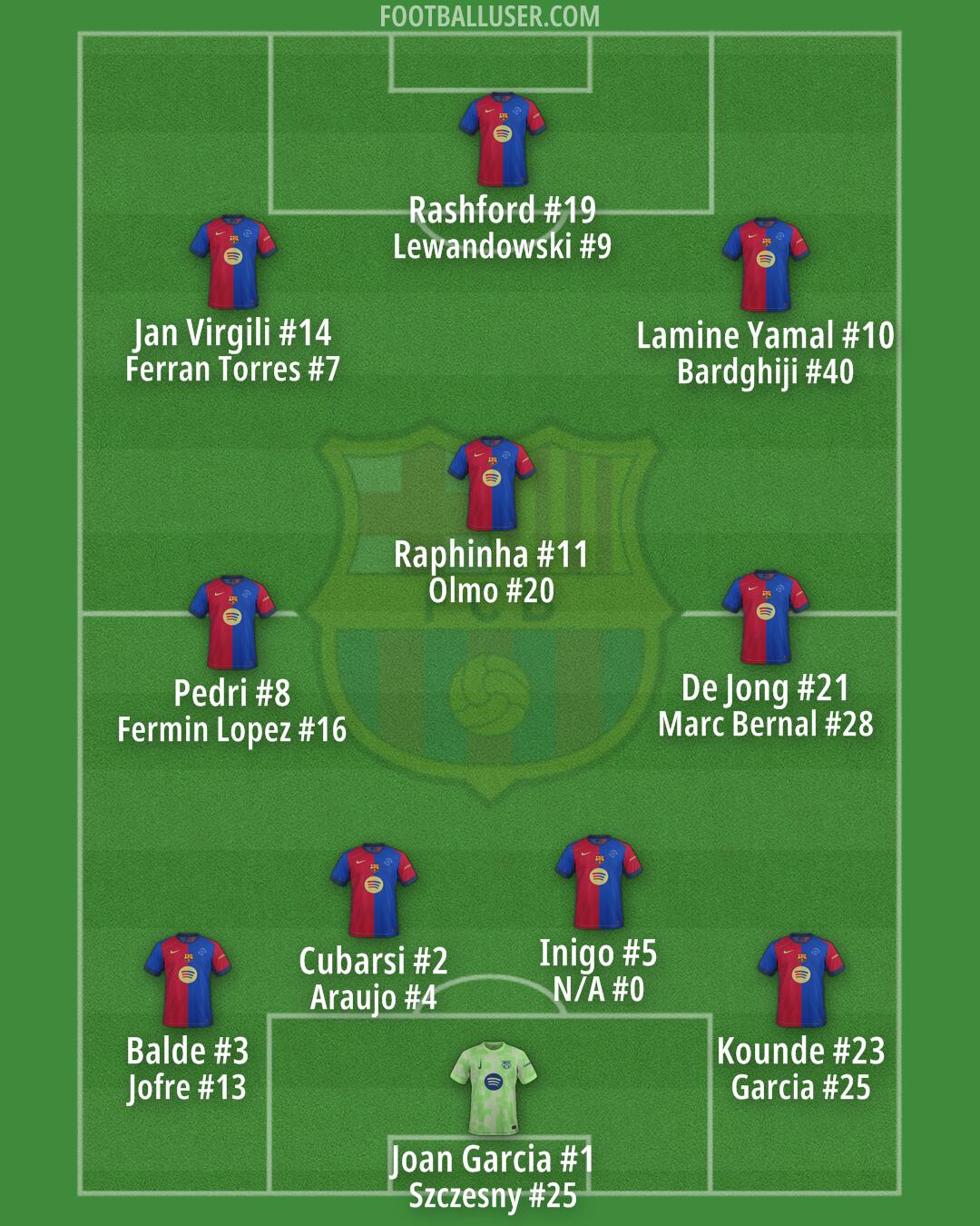 Barcelona Formation 2025