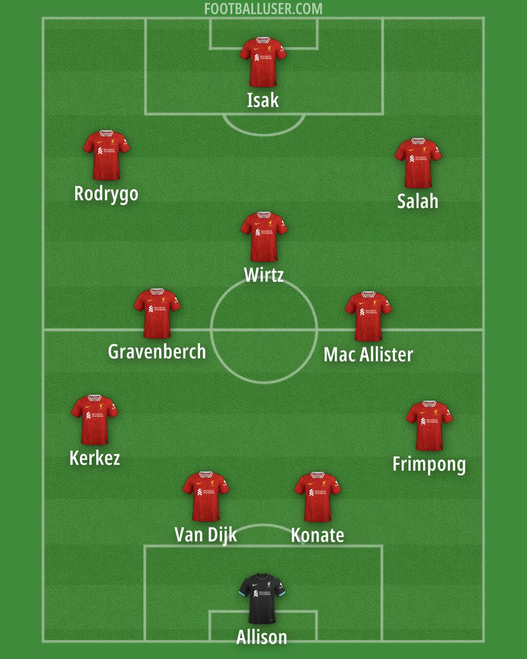 Liverpool Formation 2025