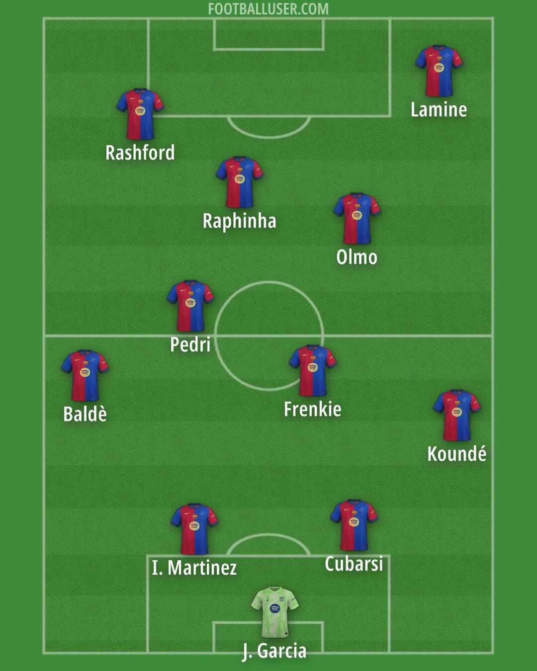 Barcelona Formation 2025