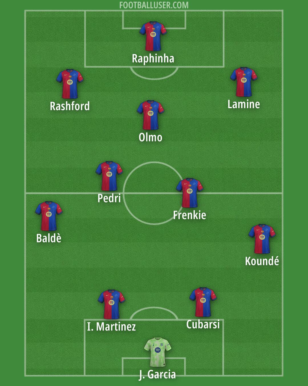 Barcelona Formation 2025