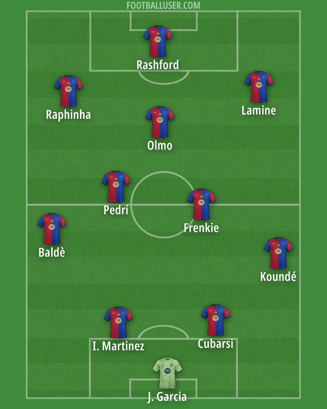 Barcelona Formation 2025