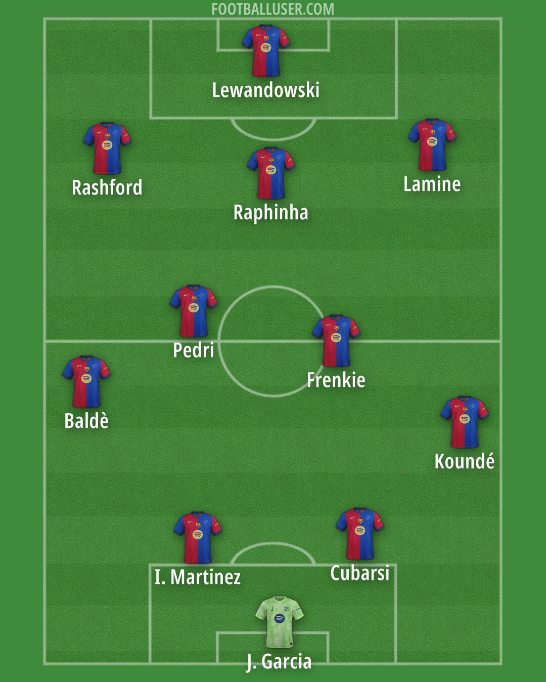 Barcelona Formation 2025