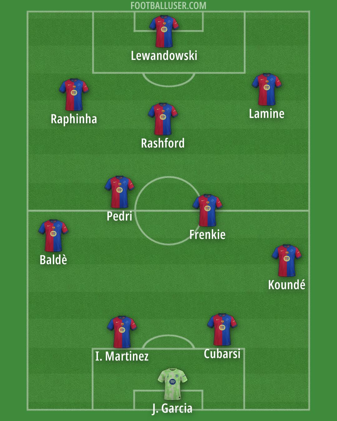 Barcelona Formation 2025