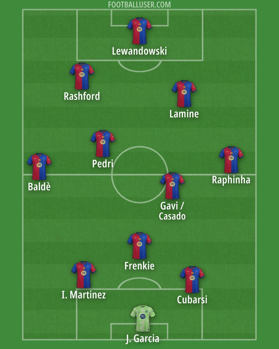 Barcelona Formation 2025