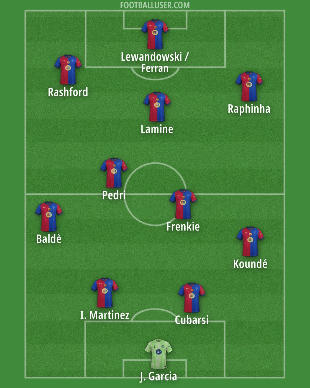 Barcelona Formation 2025