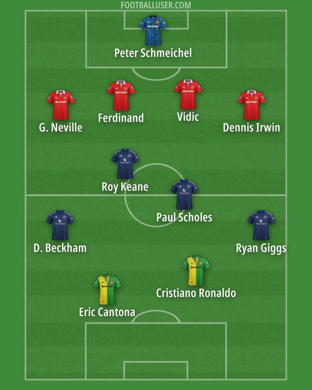 Man Utd Formation 2025