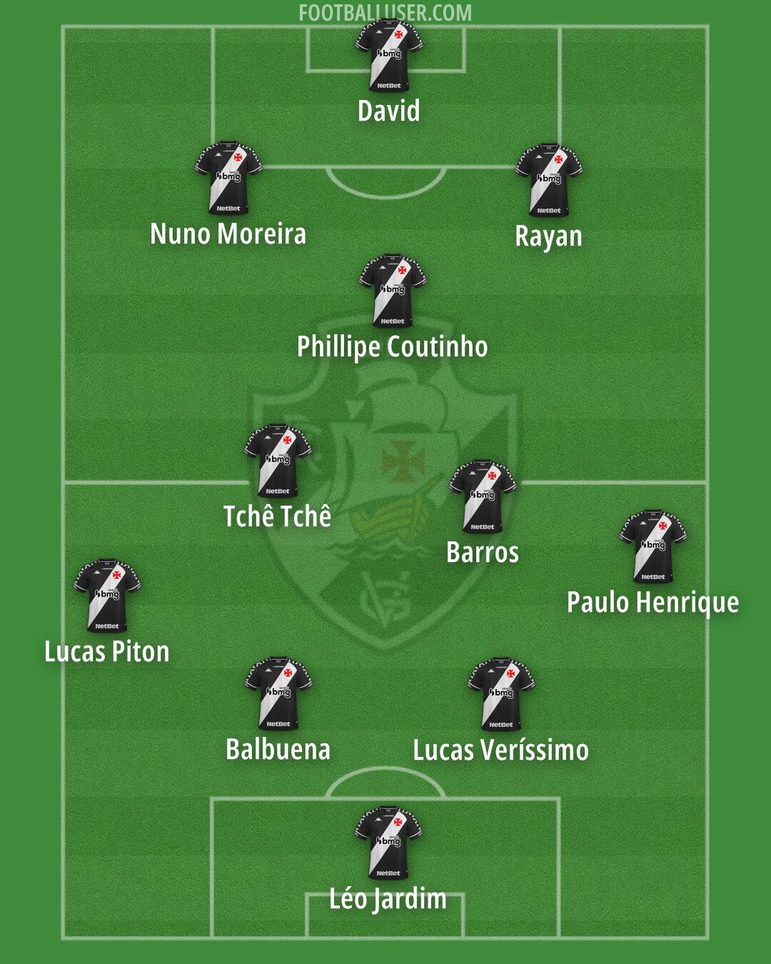 Vasco da Gama Formation 2025