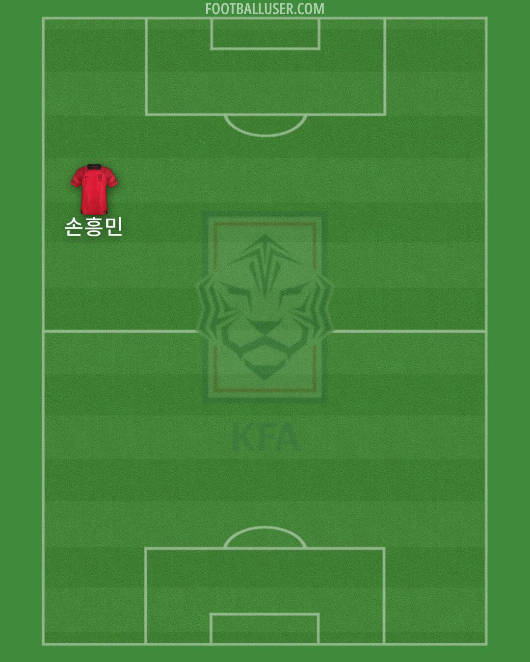 South Korea Formation 2025