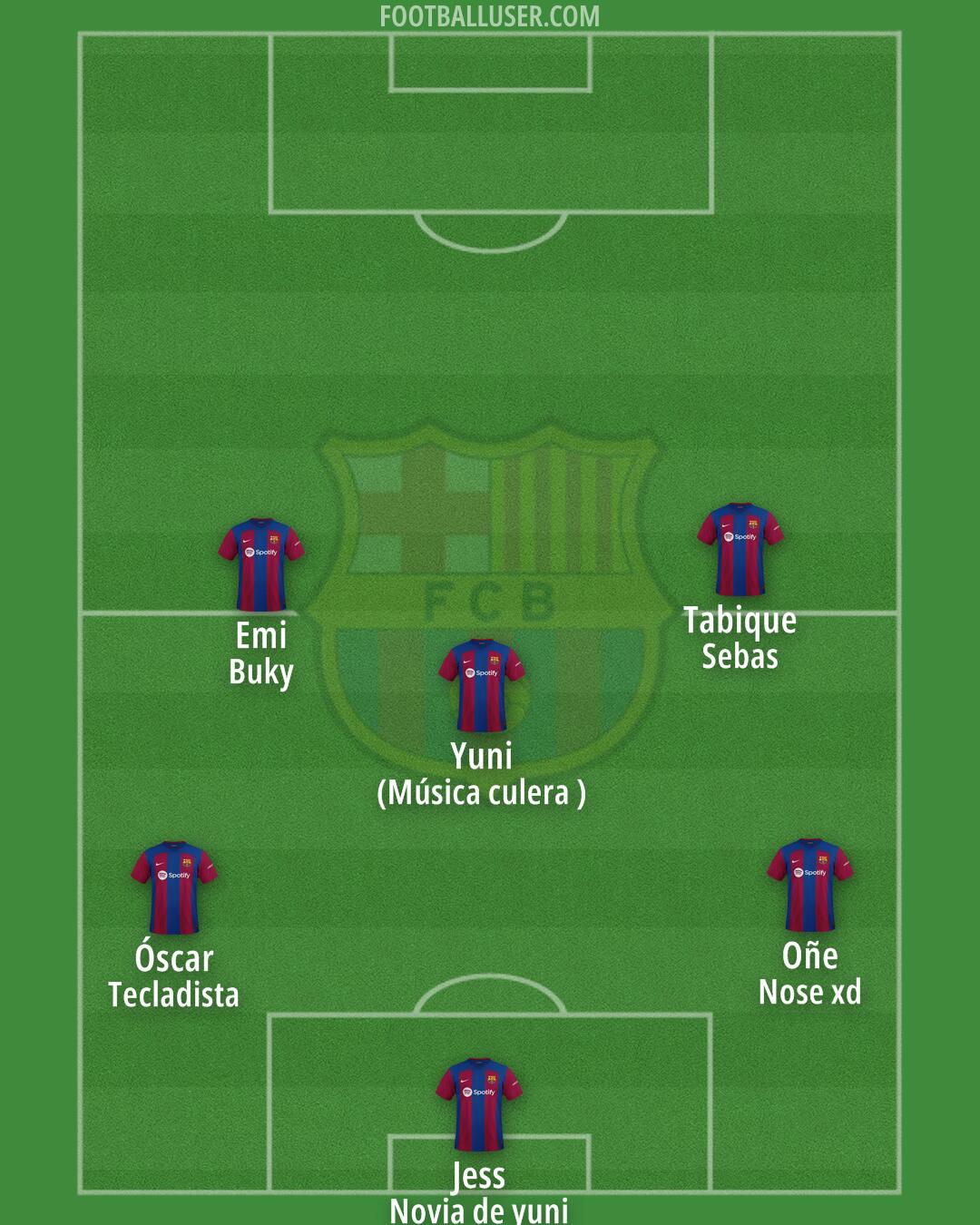 Barça Atlètic Formation 2025