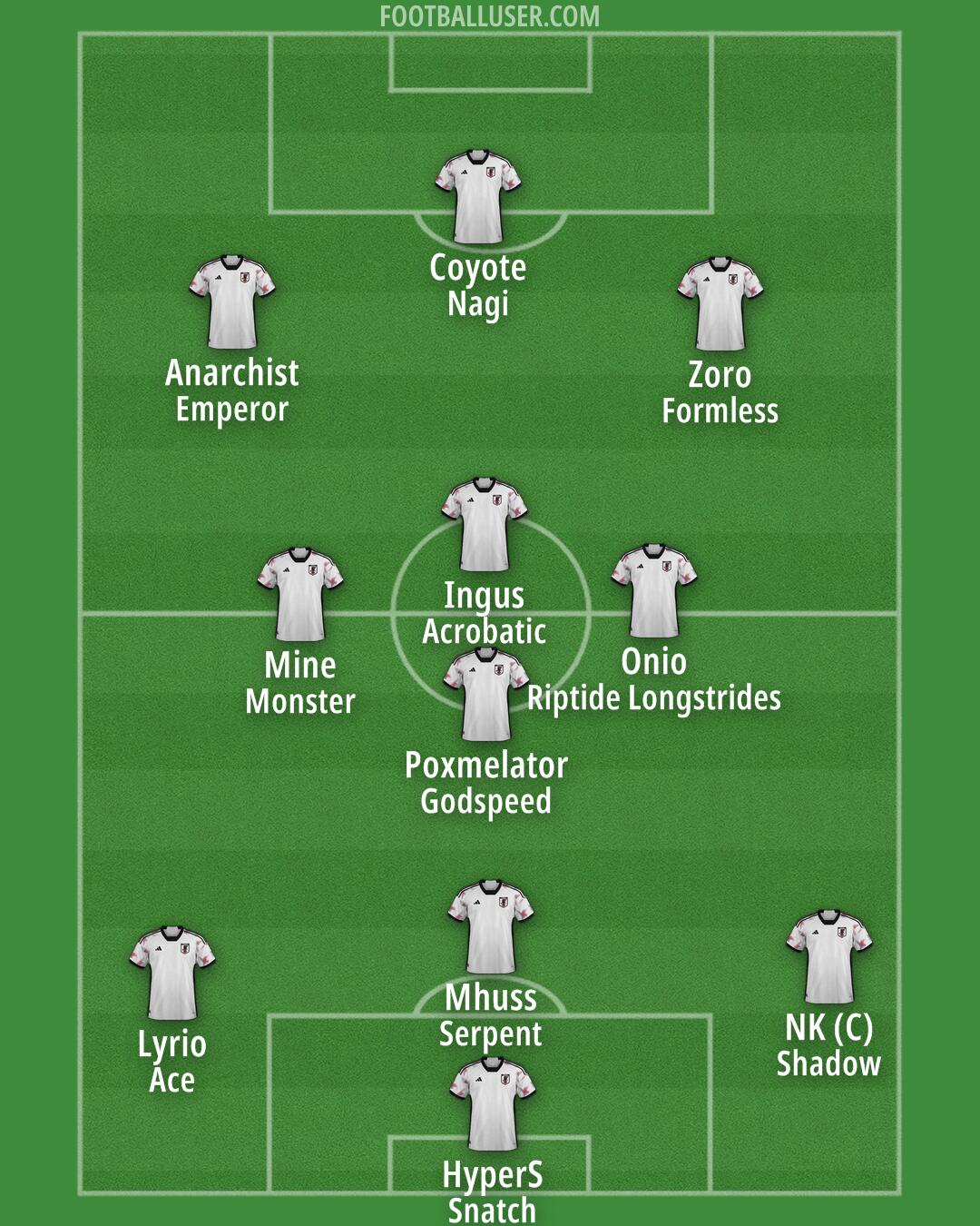 Japan Formation 2025
