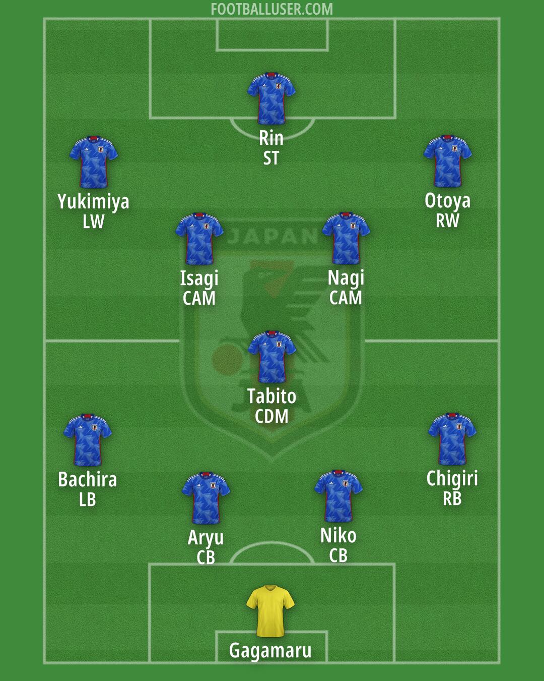 Japan Formation 2025