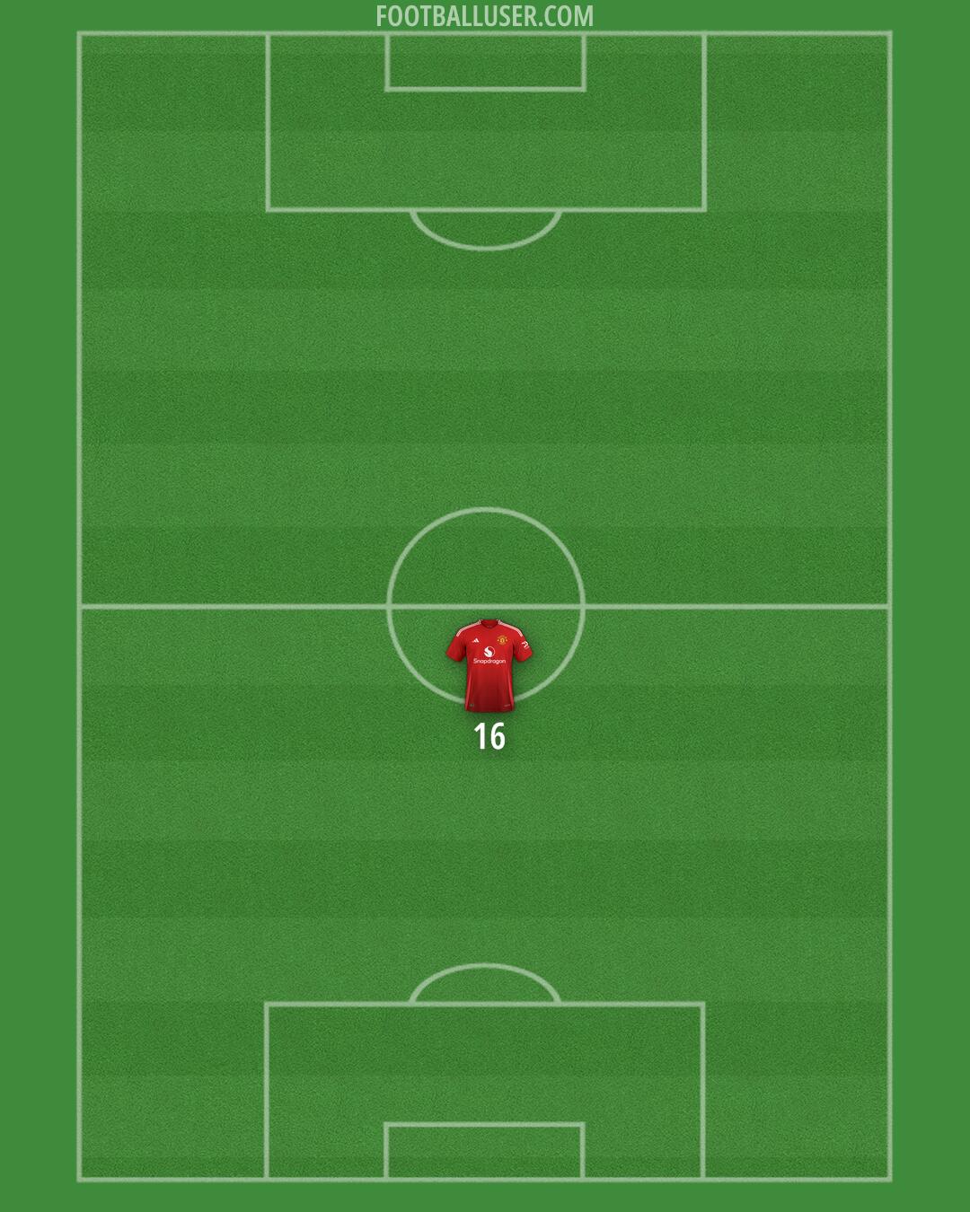 Man Utd Formation 2025