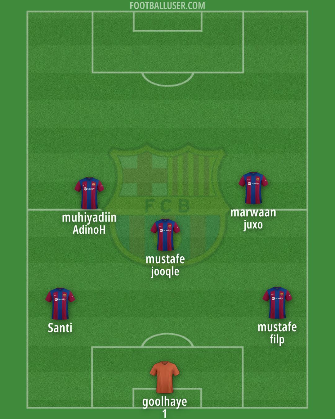Barça Atlètic Formation 2025