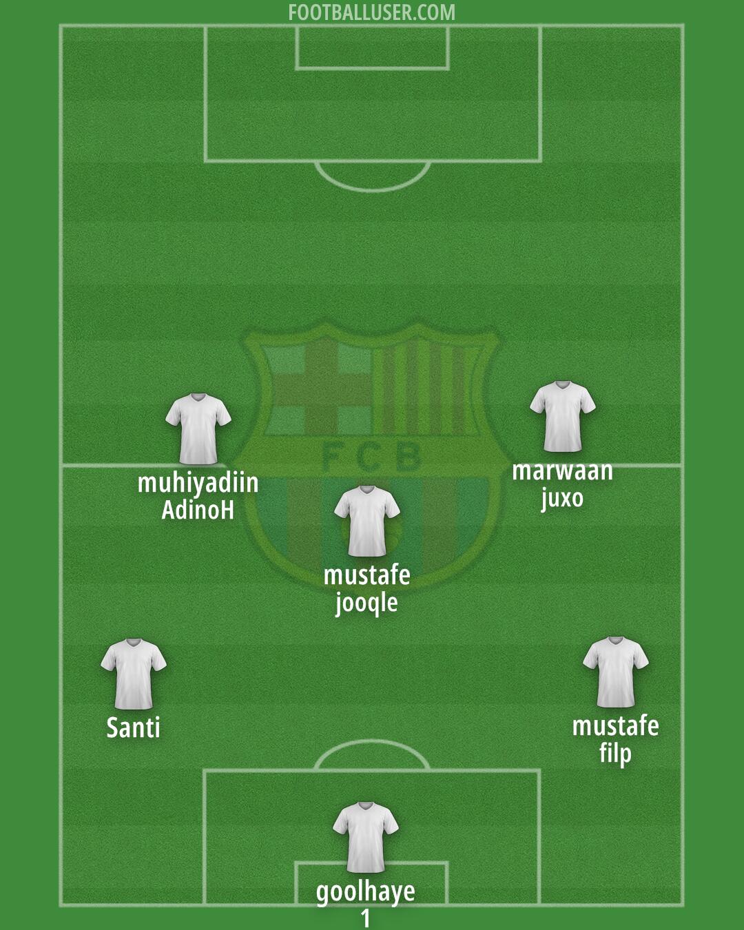 Barça Atlètic Formation 2025