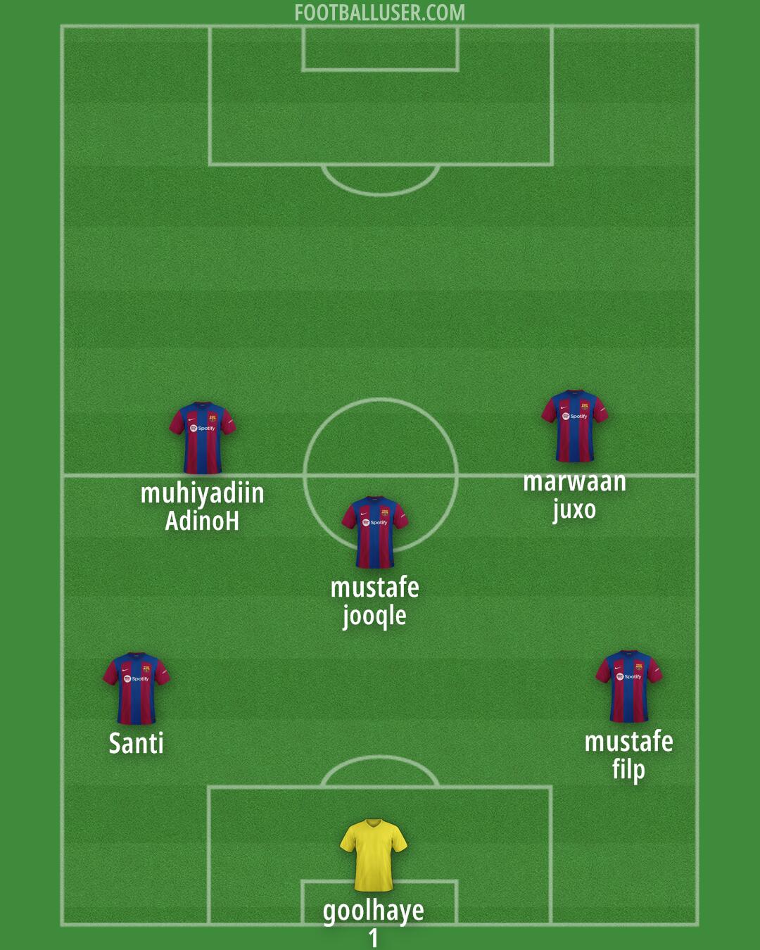 Barça Atlètic Formation 2025
