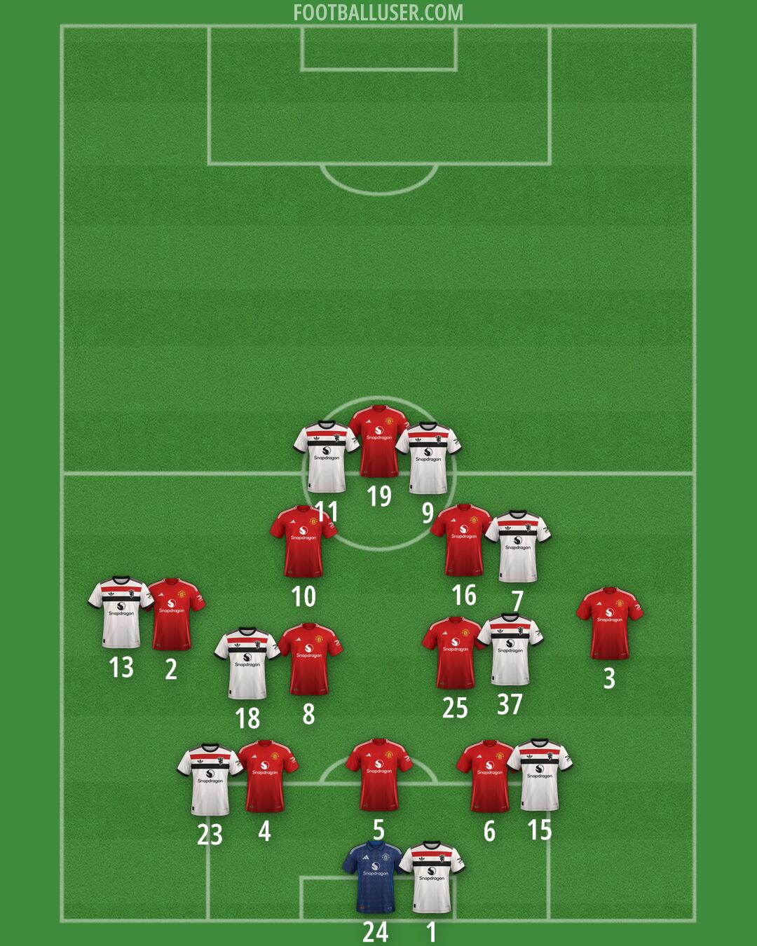 Man Utd Formation 2025