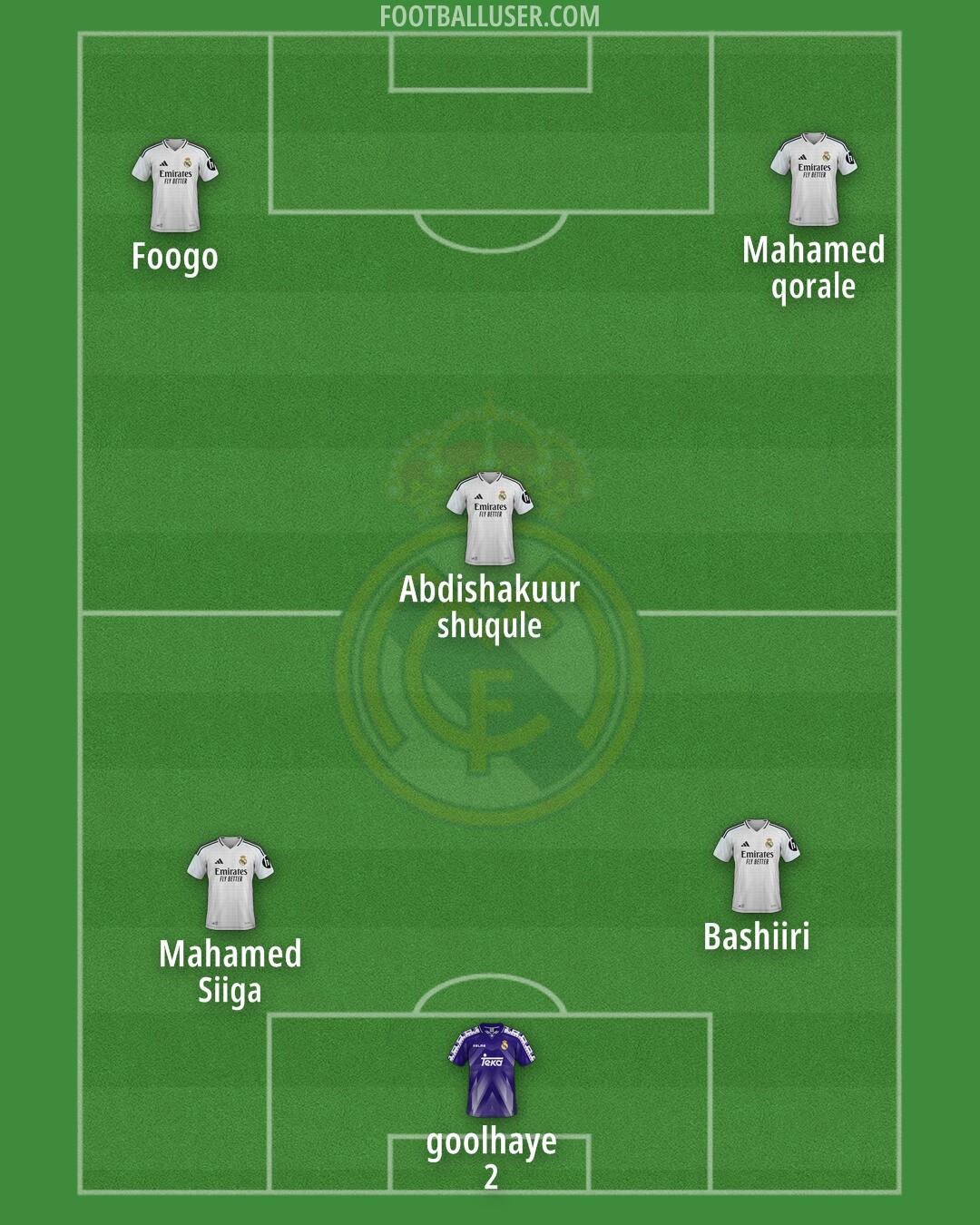 Real Madrid Formation 2025