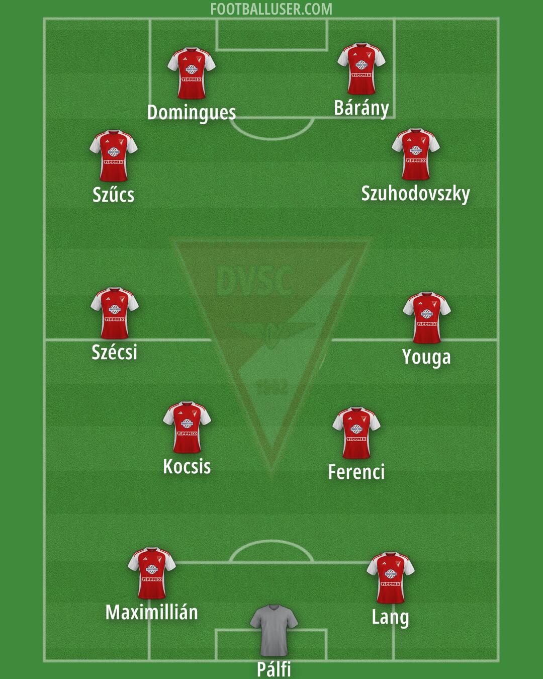 Debrecen Formation 2025