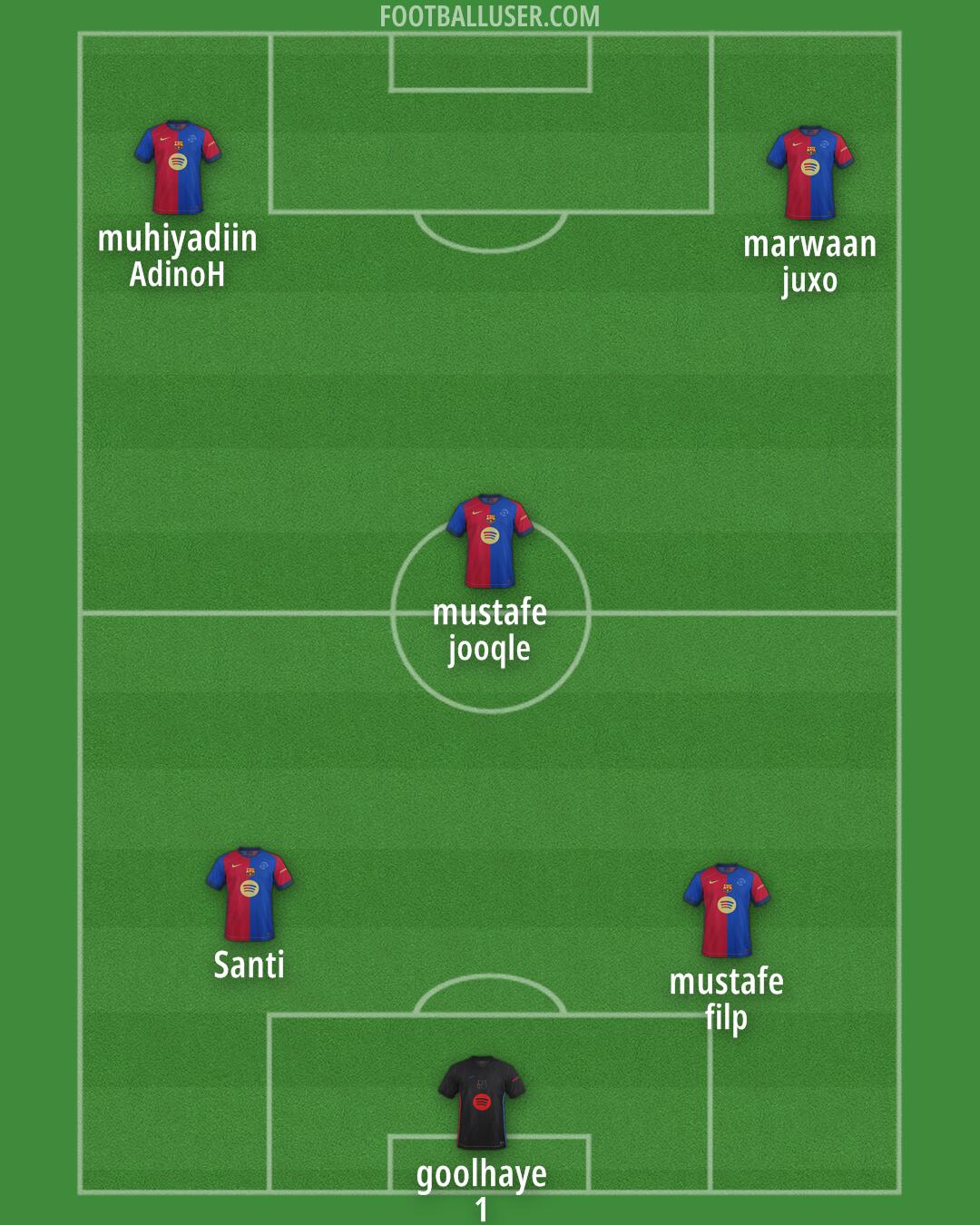 Barcelona Formation 2025