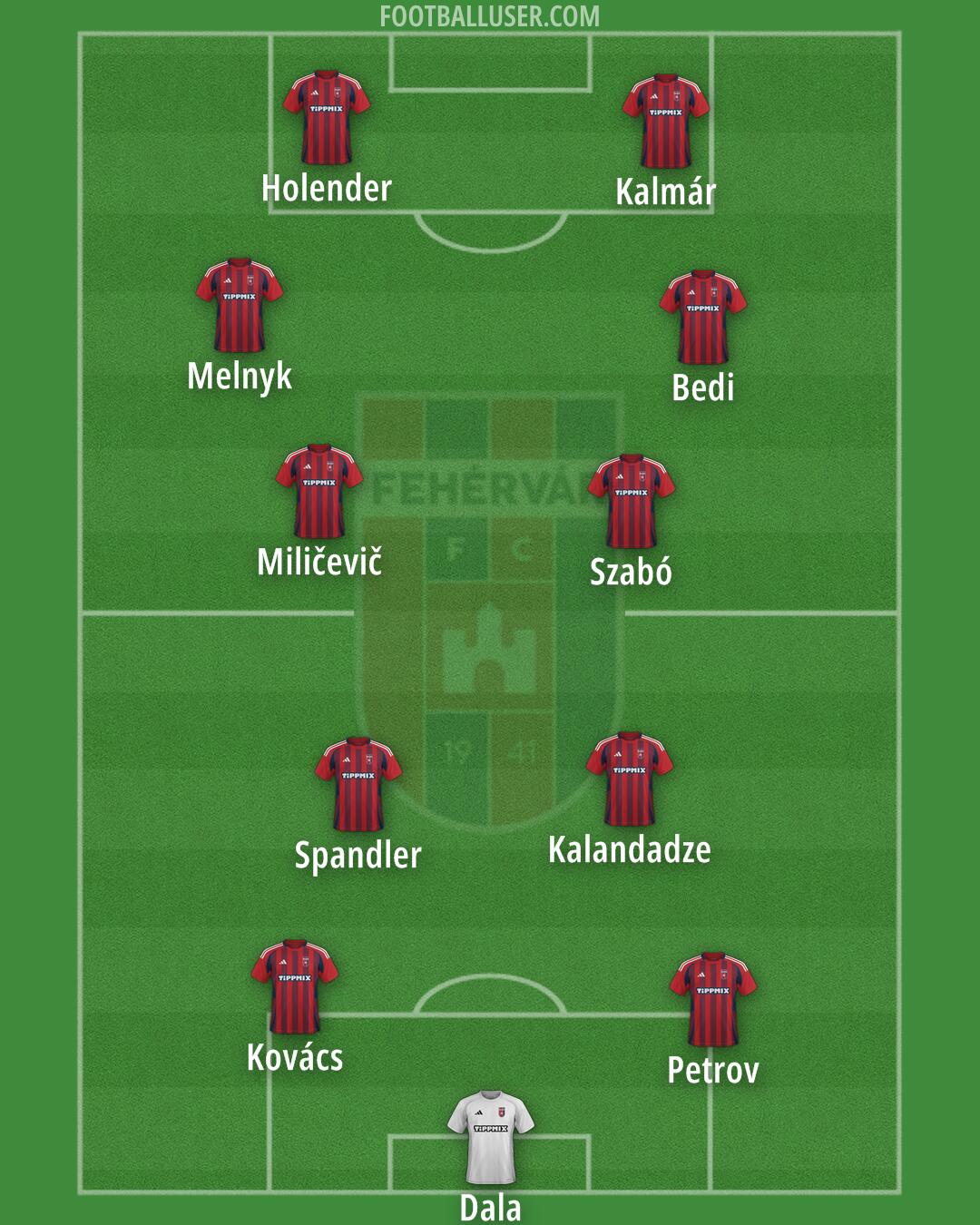 Fehérvár Formation 2025