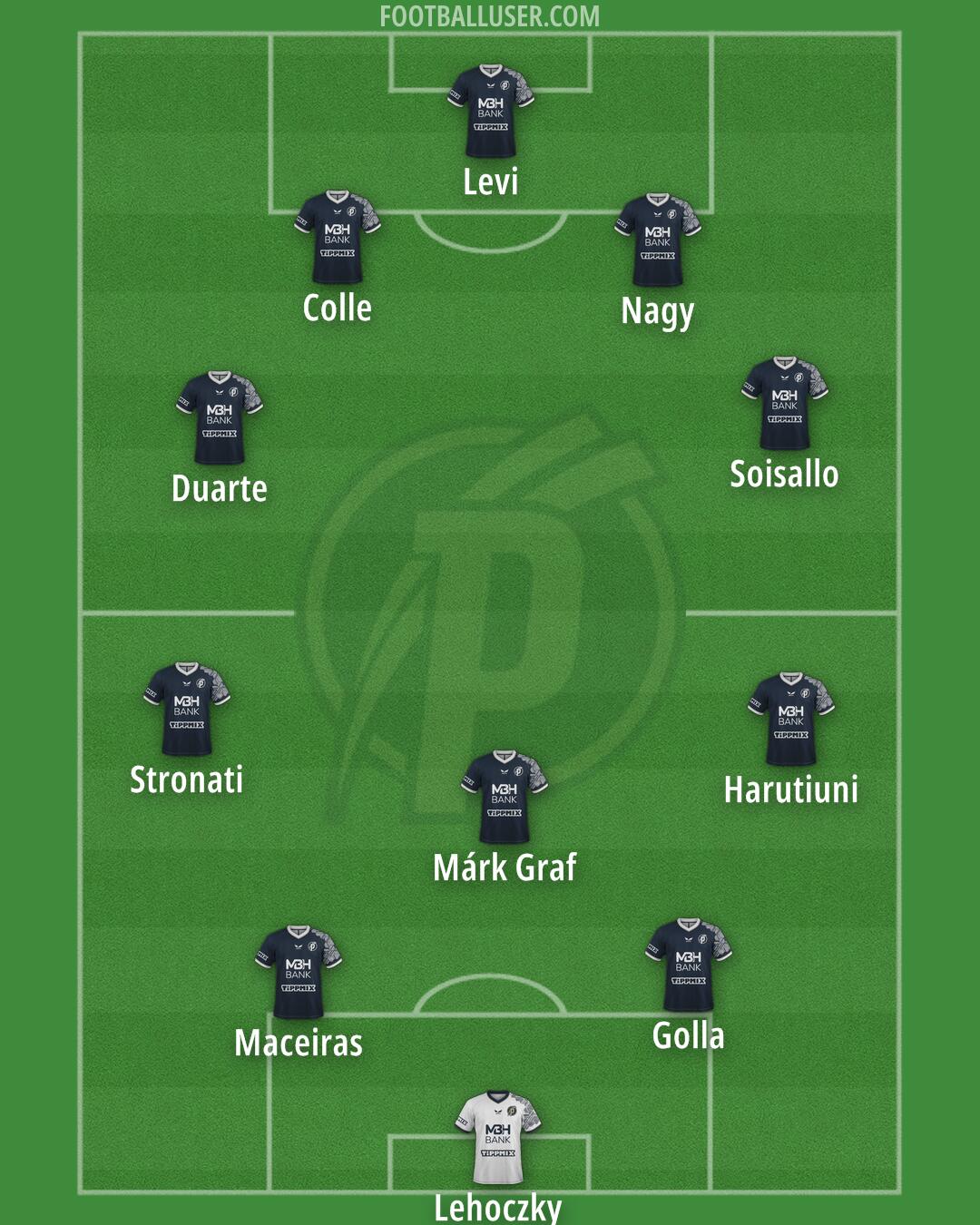 Puskás Akadémia Formation 2025