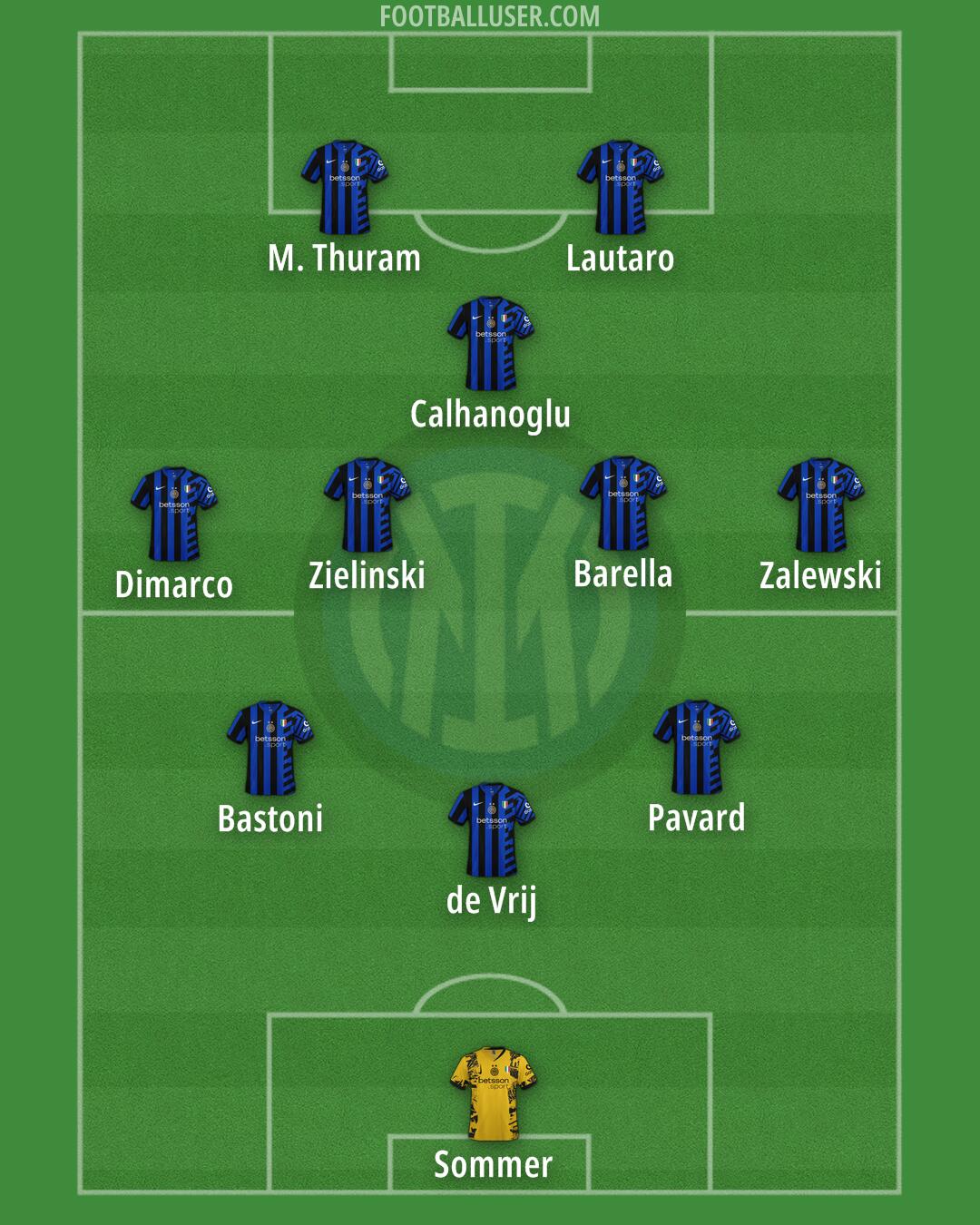 Inter Formation 2025