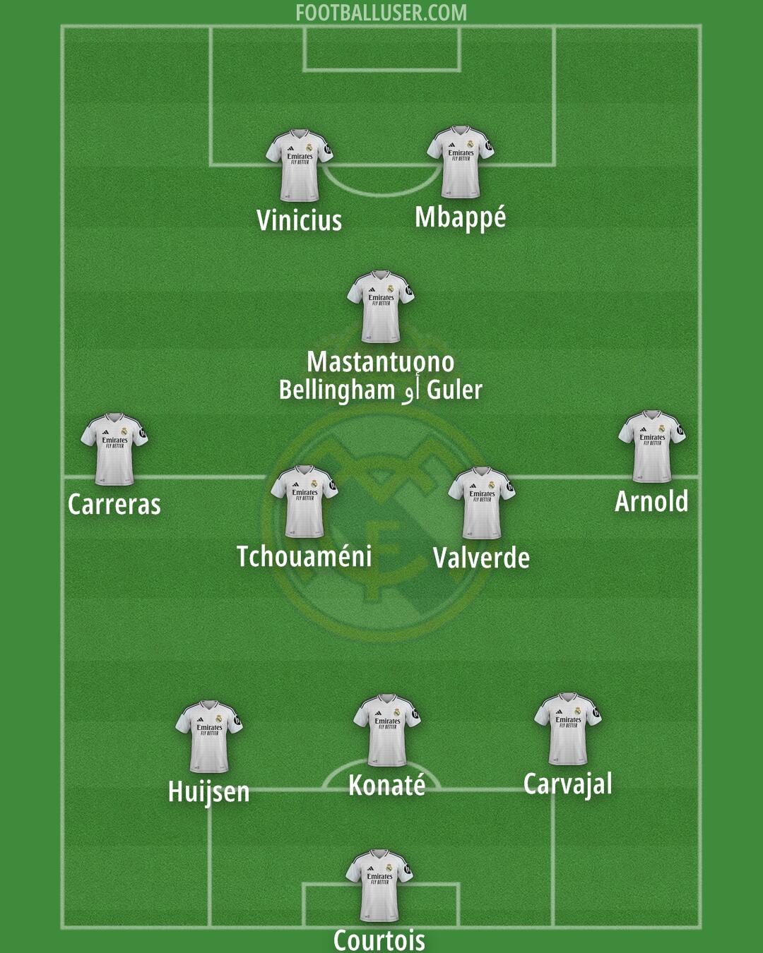 Real Madrid Formation 2025