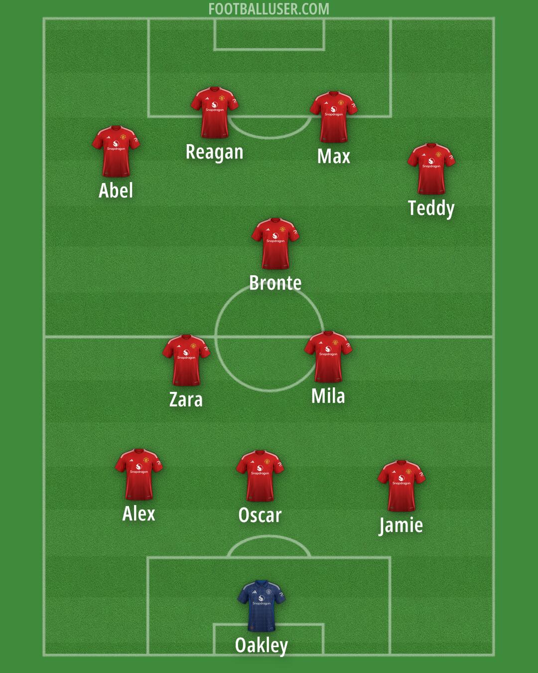 Man Utd Formation 2025