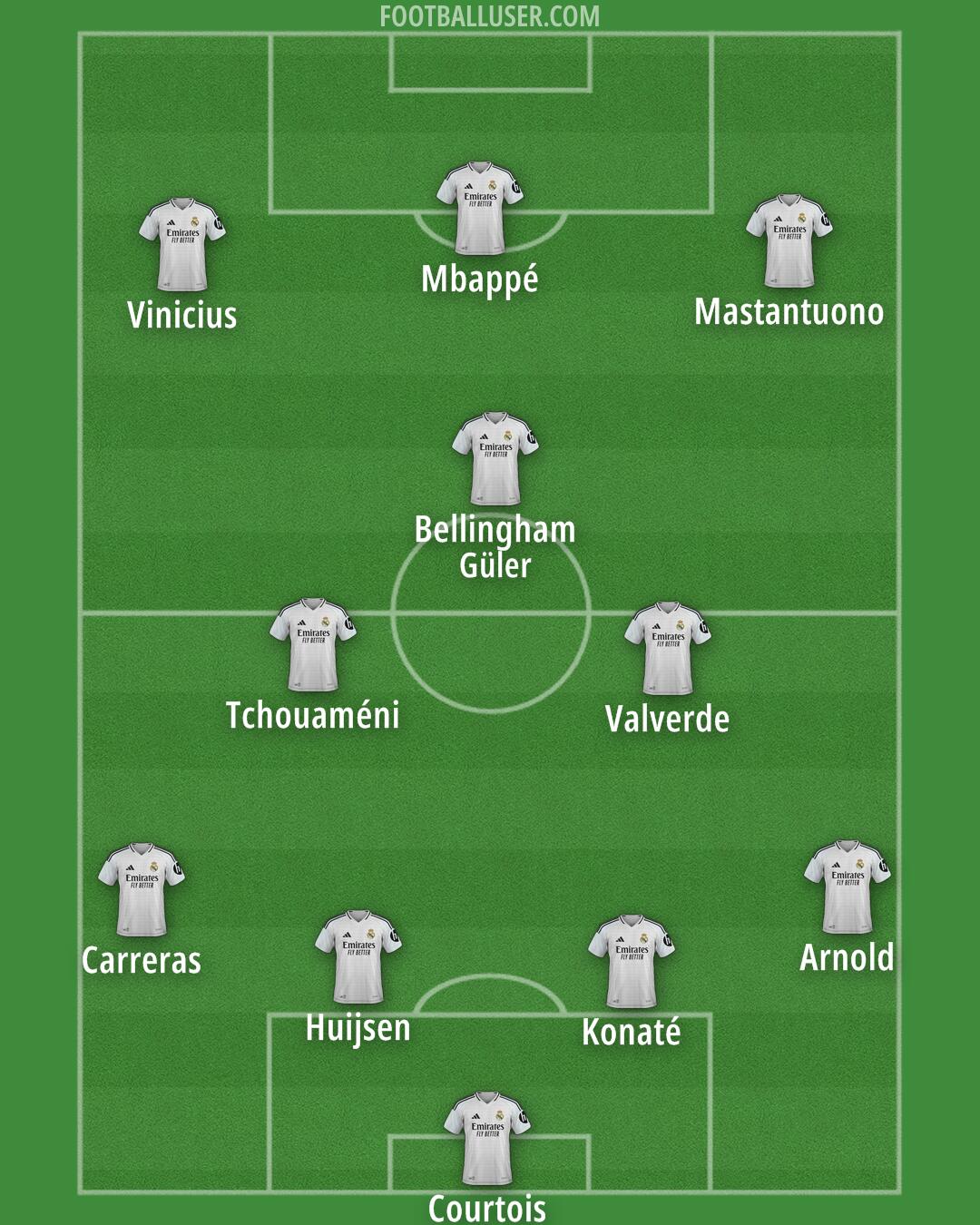 Real Madrid Formation 2025