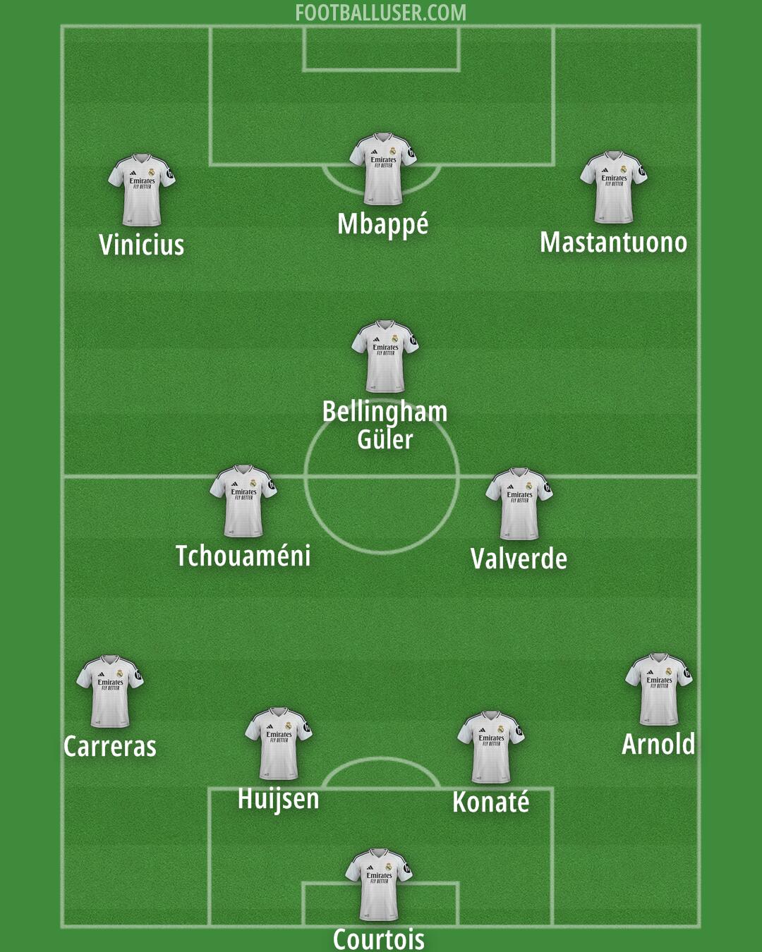 Real Madrid Formation 2025