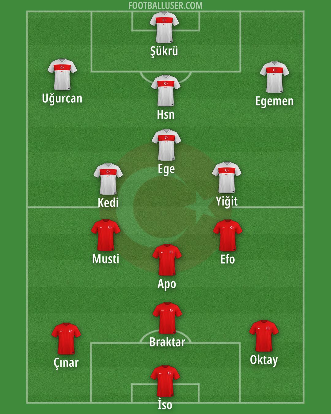 Türkiye Formation 2025