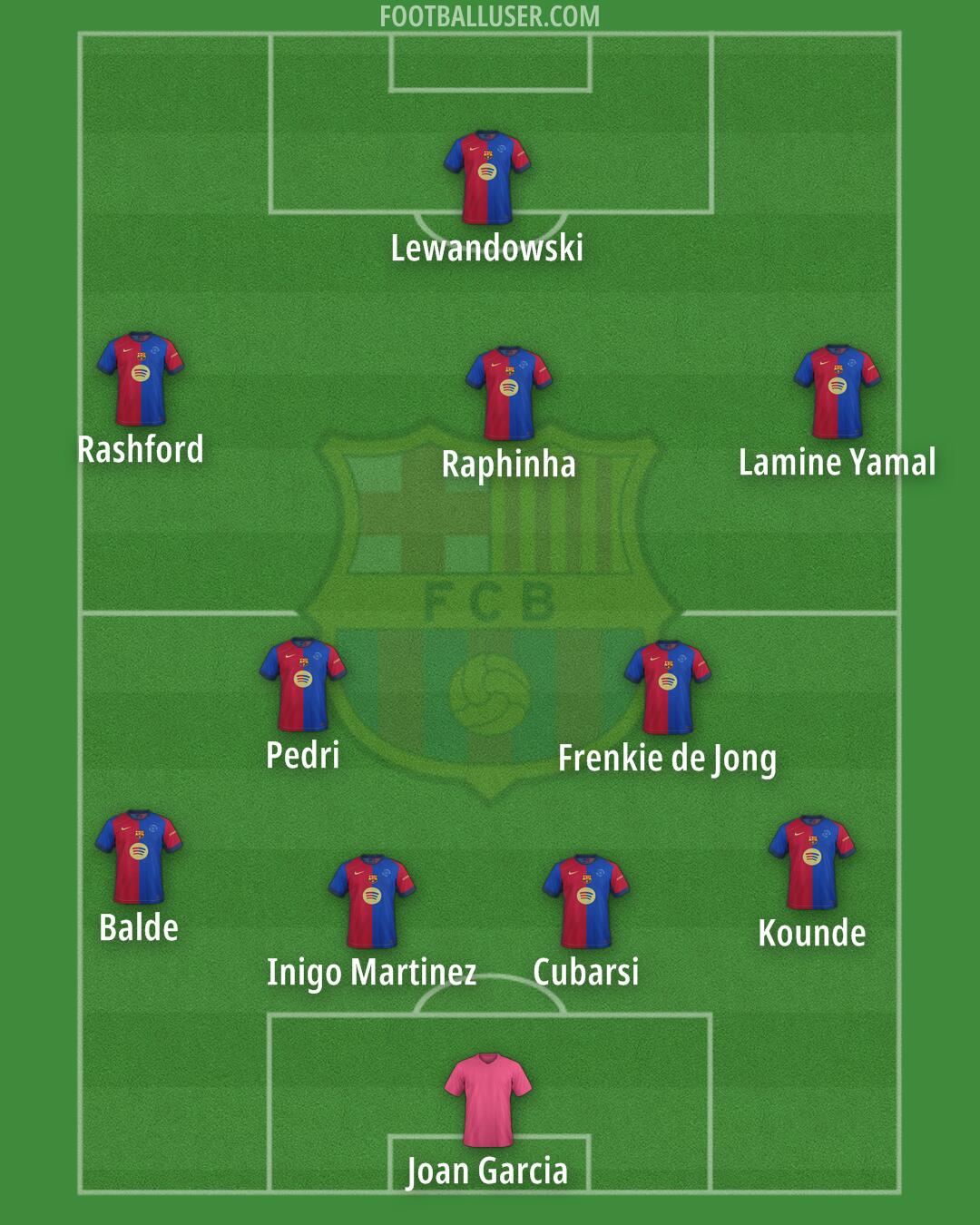 Barcelona Formation 2025