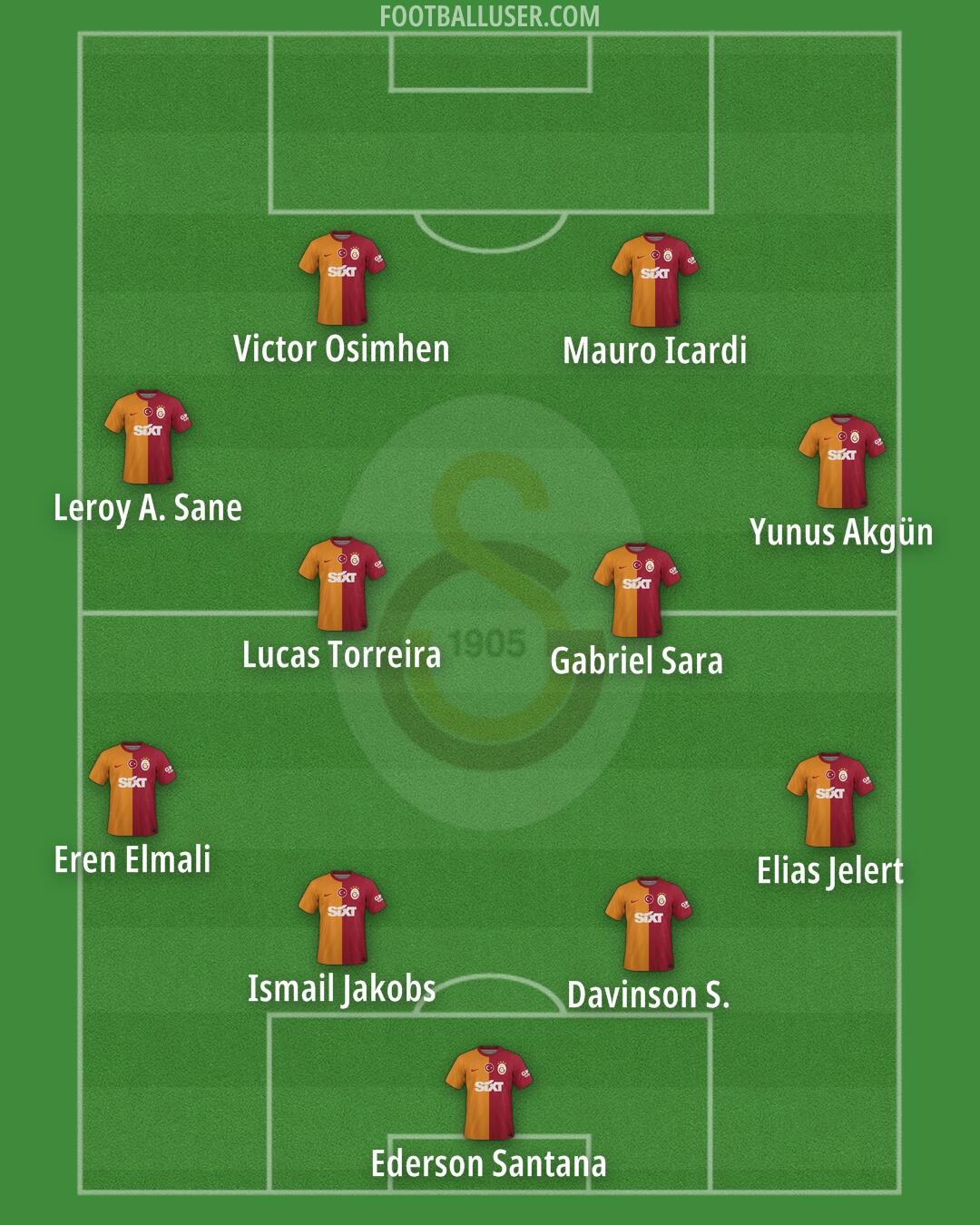 Galatasaray Formation 2025