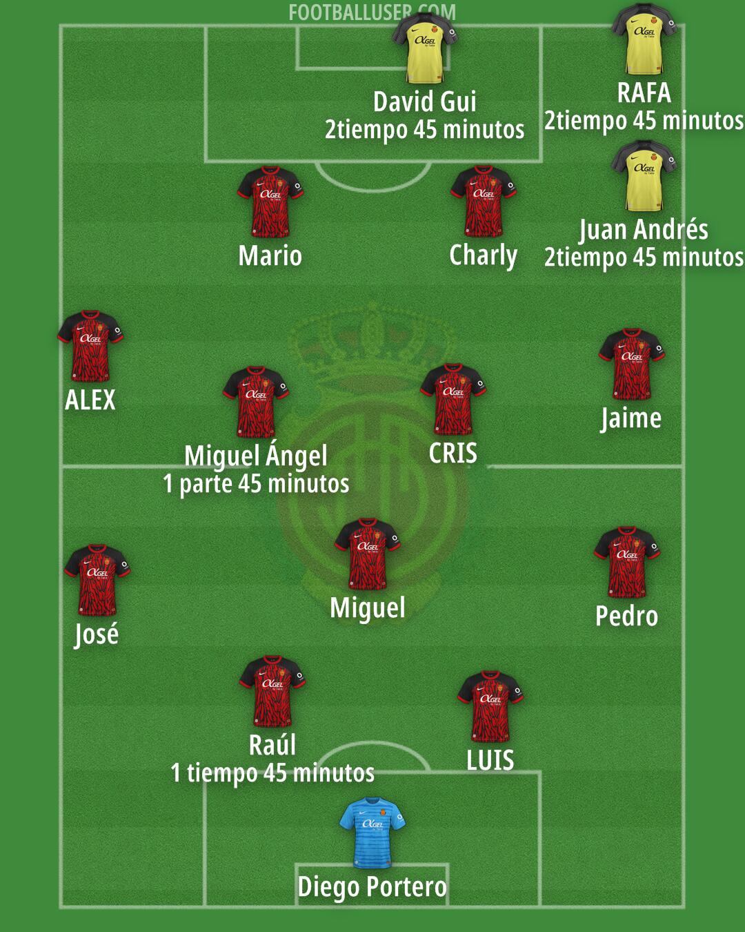 Mallorca Formation 2025