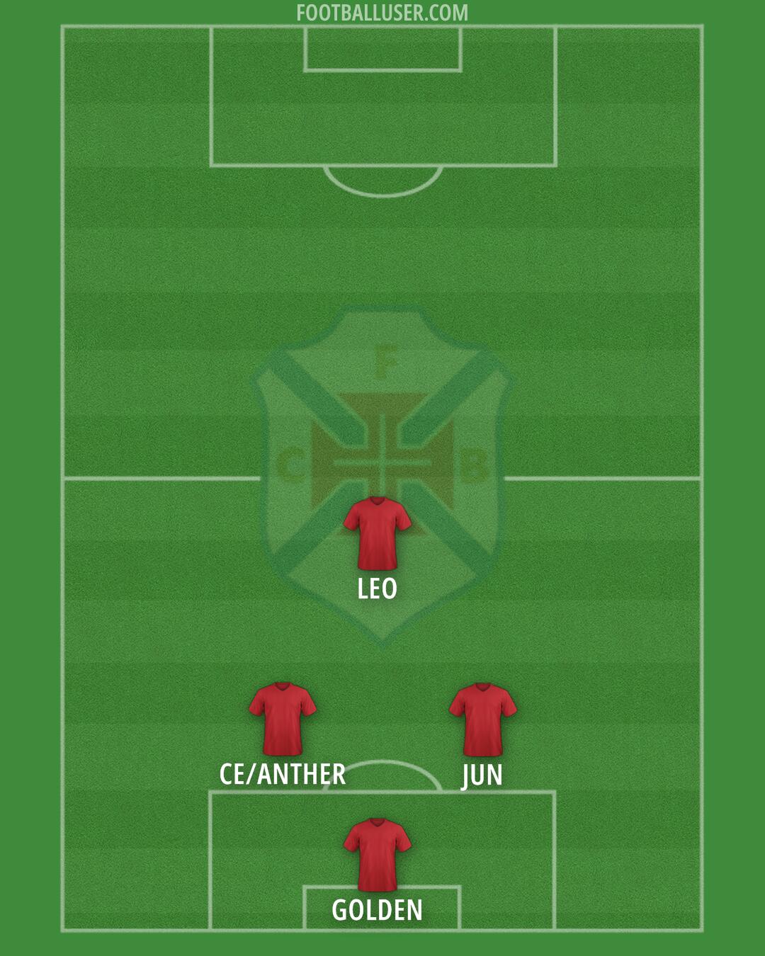 Belenenses Formation 2025