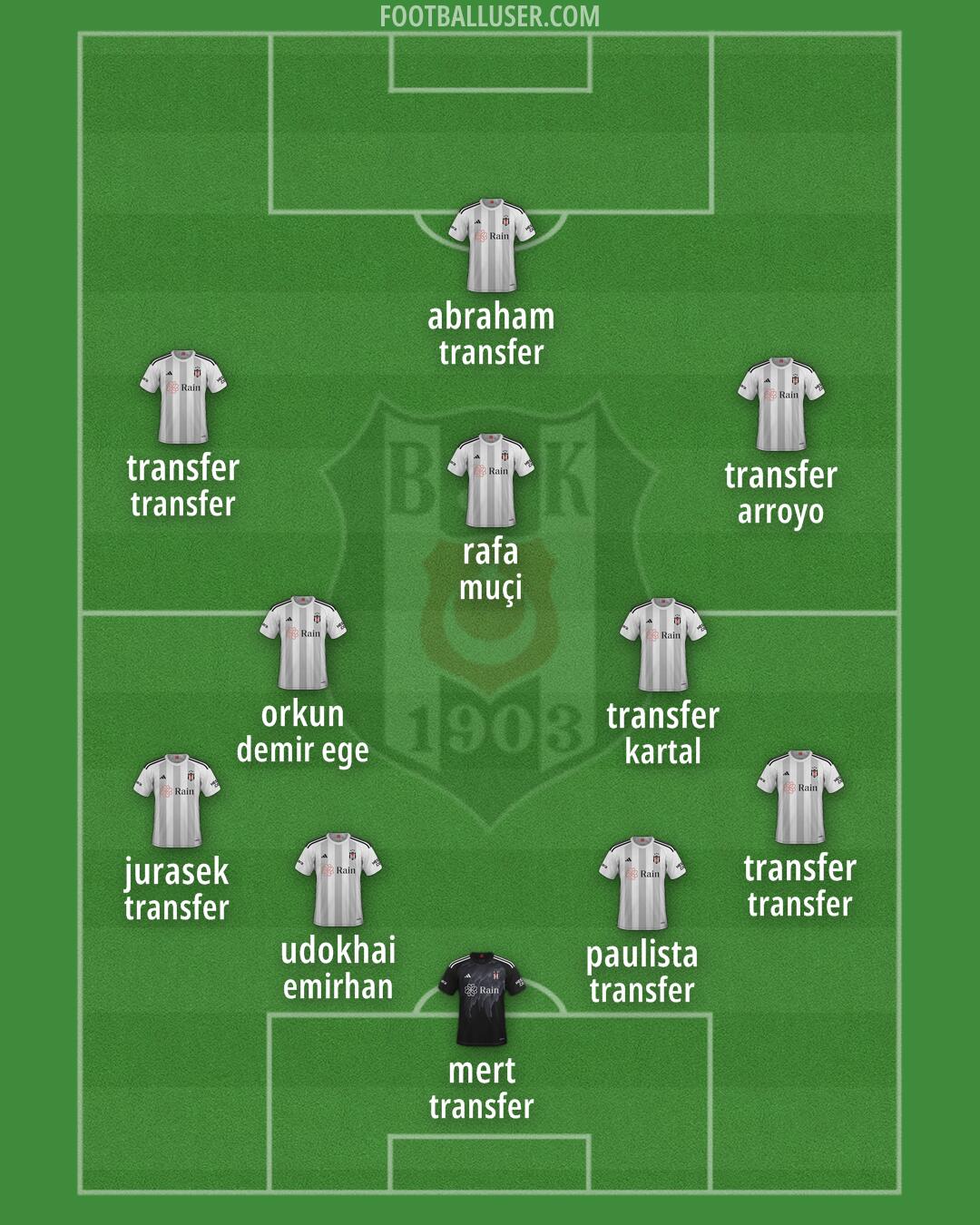Besiktas Formation 2025