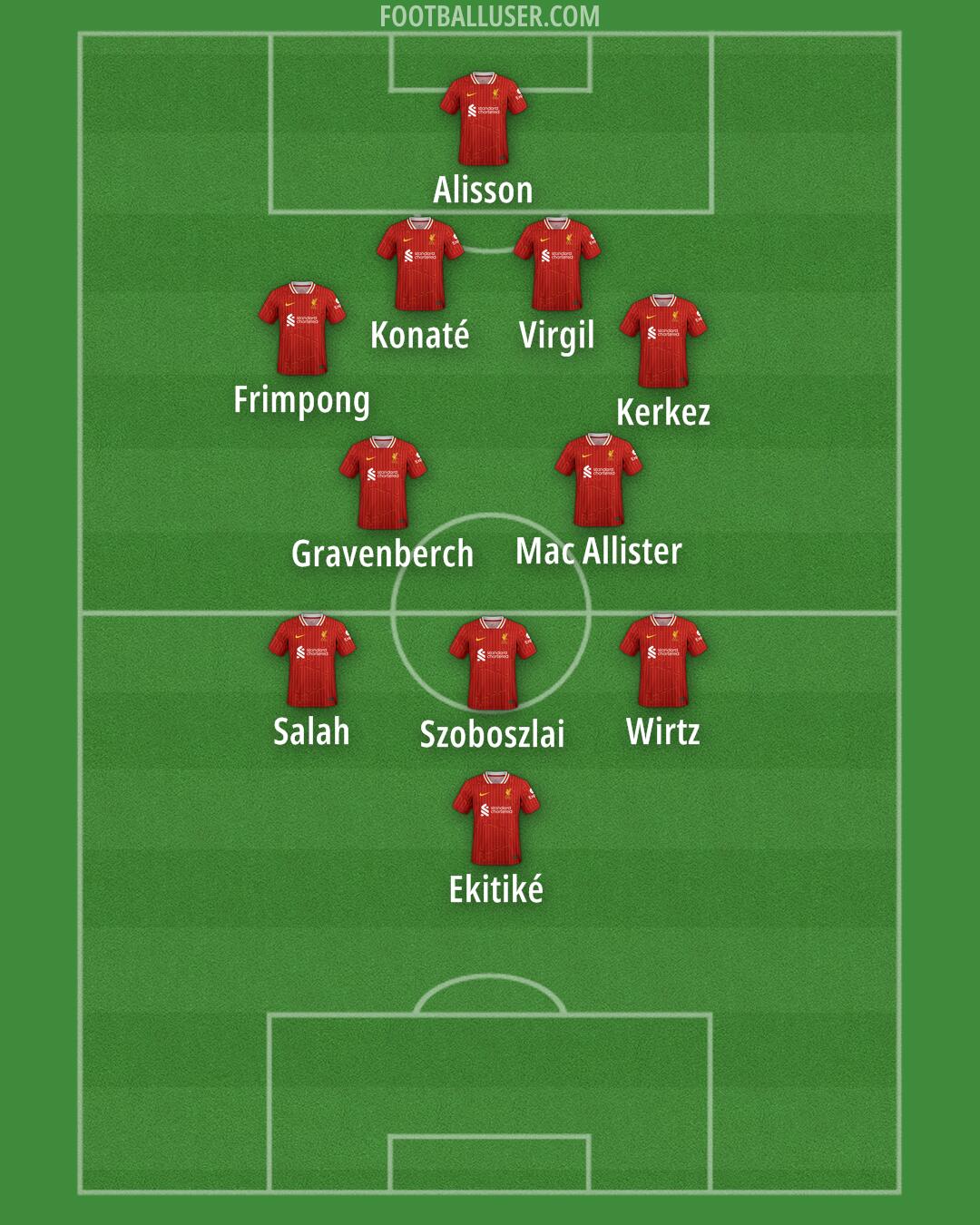 Liverpool Formation 2025