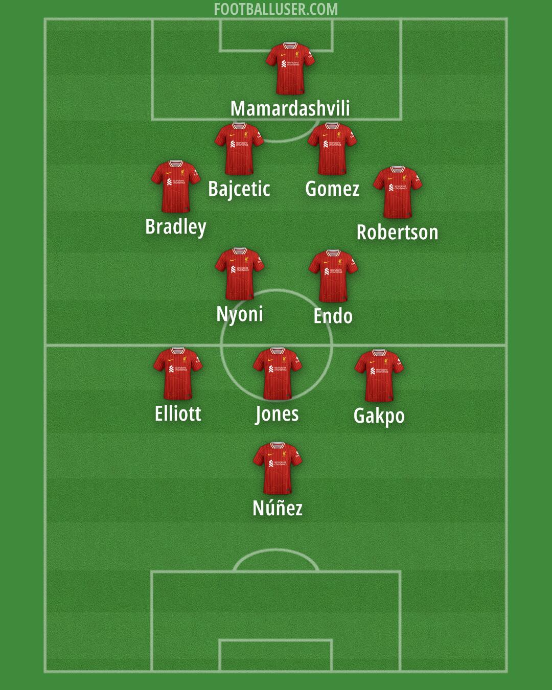 Liverpool Formation 2025