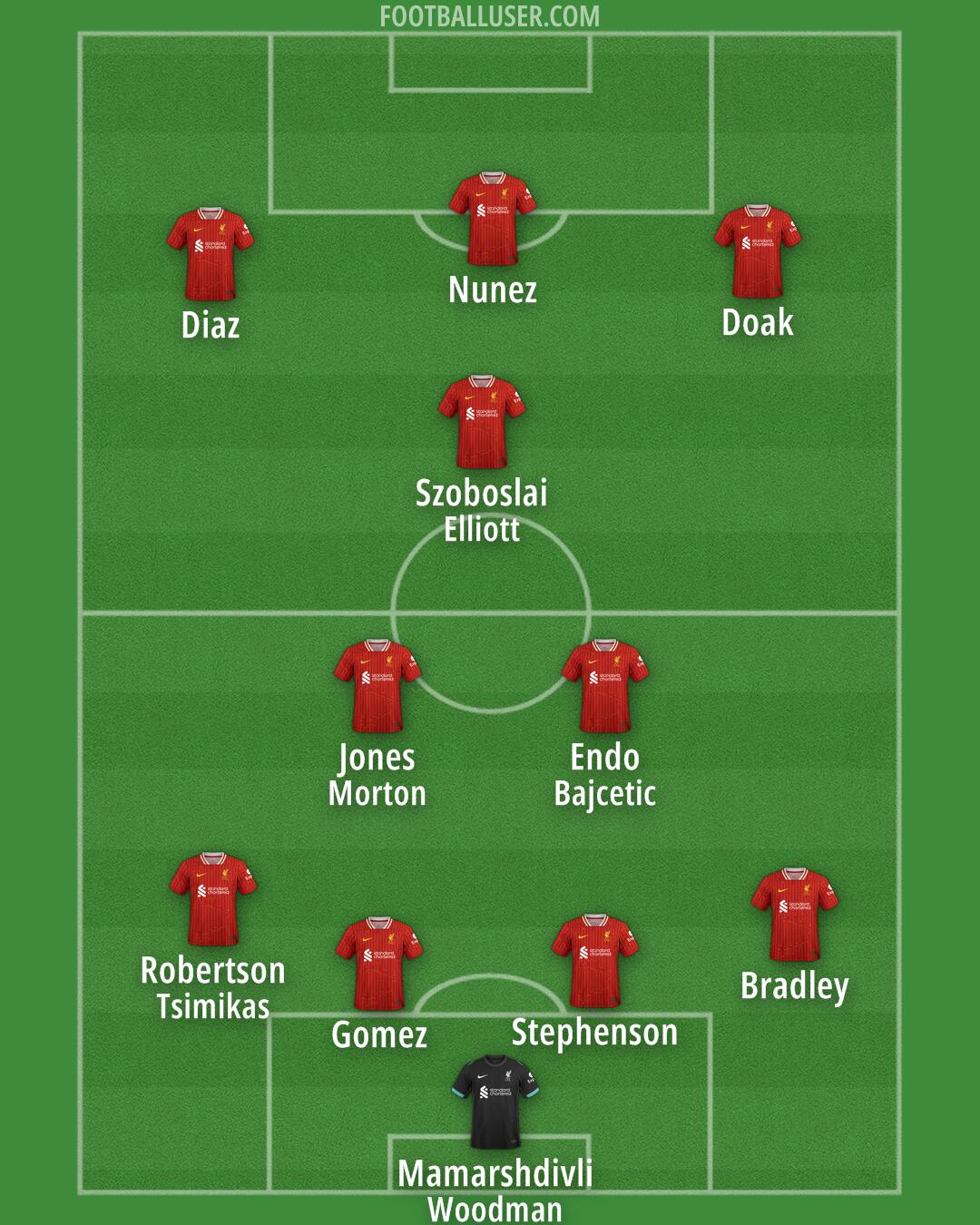Liverpool Formation 2025