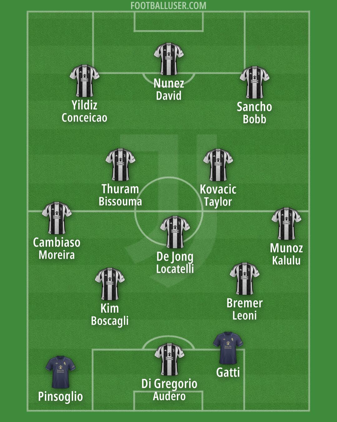 Juventus Formation 2025