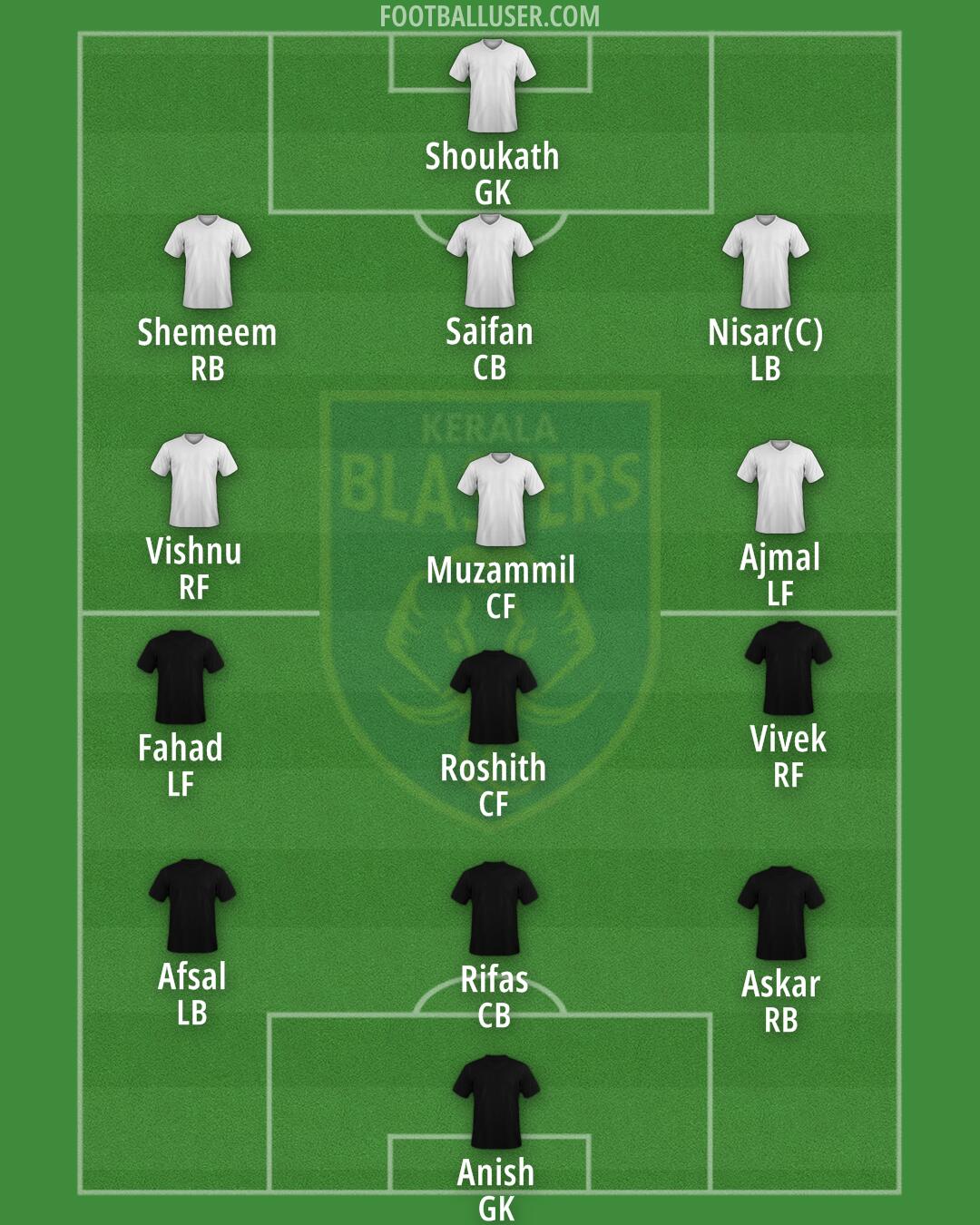 Kerala Blasters Formation 2025