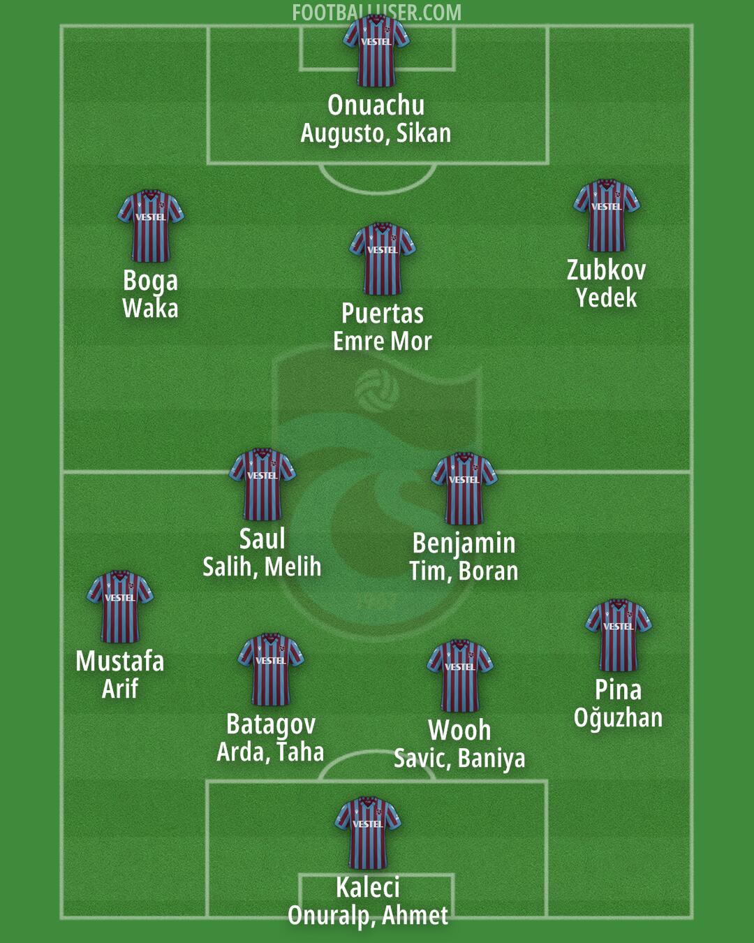 Trabzonspor Formation 2025