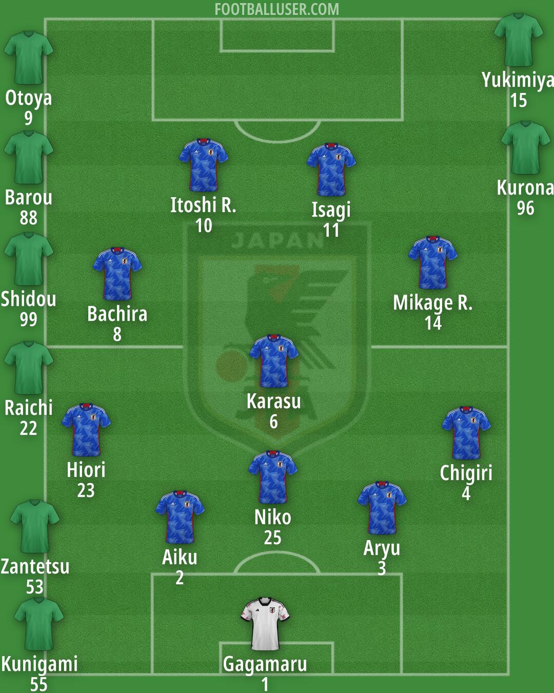 Japan Formation 2025