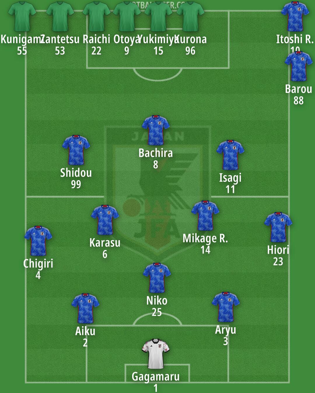 Japan Formation 2025